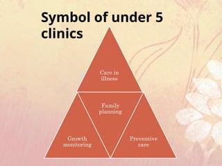 Care in
illness
Growth
monitoring
Family
planning
Preventive
care
Symbol of under 5
clinics
 