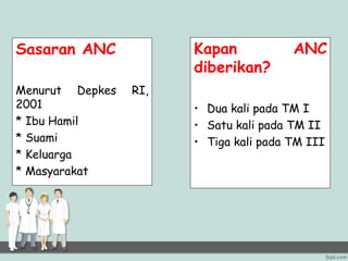 Sasaran ANC
Menurut Depkes RI,
2001
* Ibu Hamil
* Suami
* Keluarga
* Masyarakat
Kapan ANC
diberikan?
• Dua kali pada TM I
• Satu kali pada TM II
• Tiga kali pada TM III
 