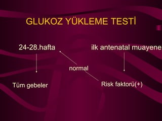 GLUKOZ YÜKLEME TESTİ 24-28.hafta  ilk antenatal muayene Tüm gebeler   Risk faktorü(+) normal 