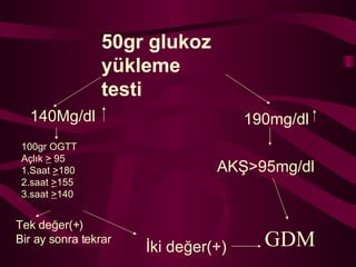 50gr glukoz yükleme  testi   140Mg/dl  100gr OGTT Açlık  >  95 1.Saat  >  180 2.saat  >  155 3.saat  > 140 190mg/dl   GDM AKŞ>95mg/dl İki değer(+) Tek değer(+) Bir ay sonra tekrar 