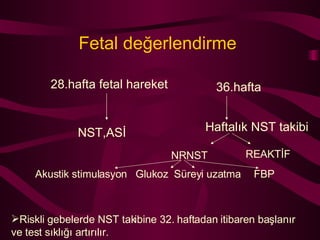 Fetal değerlendirme   28.hafta fetal hareket NST,ASİ 36.hafta Haftalık NST takibi Riskli gebelerde NST takibine 32. haftadan itibaren başlanır ve test sıklığı artırılır. NRNST Akustik stimulasyon  Glukoz  Süreyi uzatma  FBP REAKTİF 