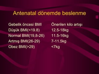 Antenatal dönemde beslenme Gebelik öncesi BMI Düşük BMI(<19.8) Normal BMI(19,8-26) Artmış BMI(26-29) Obez BMI(>29) Önerilen kilo artışı 12.5-18kg 11.5-16kg 7-11.5kg <7kg 