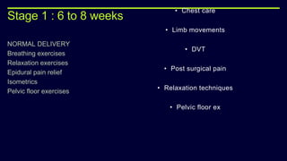 Stage 1 : 6 to 8 weeks
NORMAL DELIVERY
Breathing exercises
Relaxation exercises
Epidural pain relief
Isometrics
Pelvic floor exercises
• Chest care
• Limb movements
• DVT
• Post surgical pain
• Relaxation techniques
• Pelvic floor ex
 