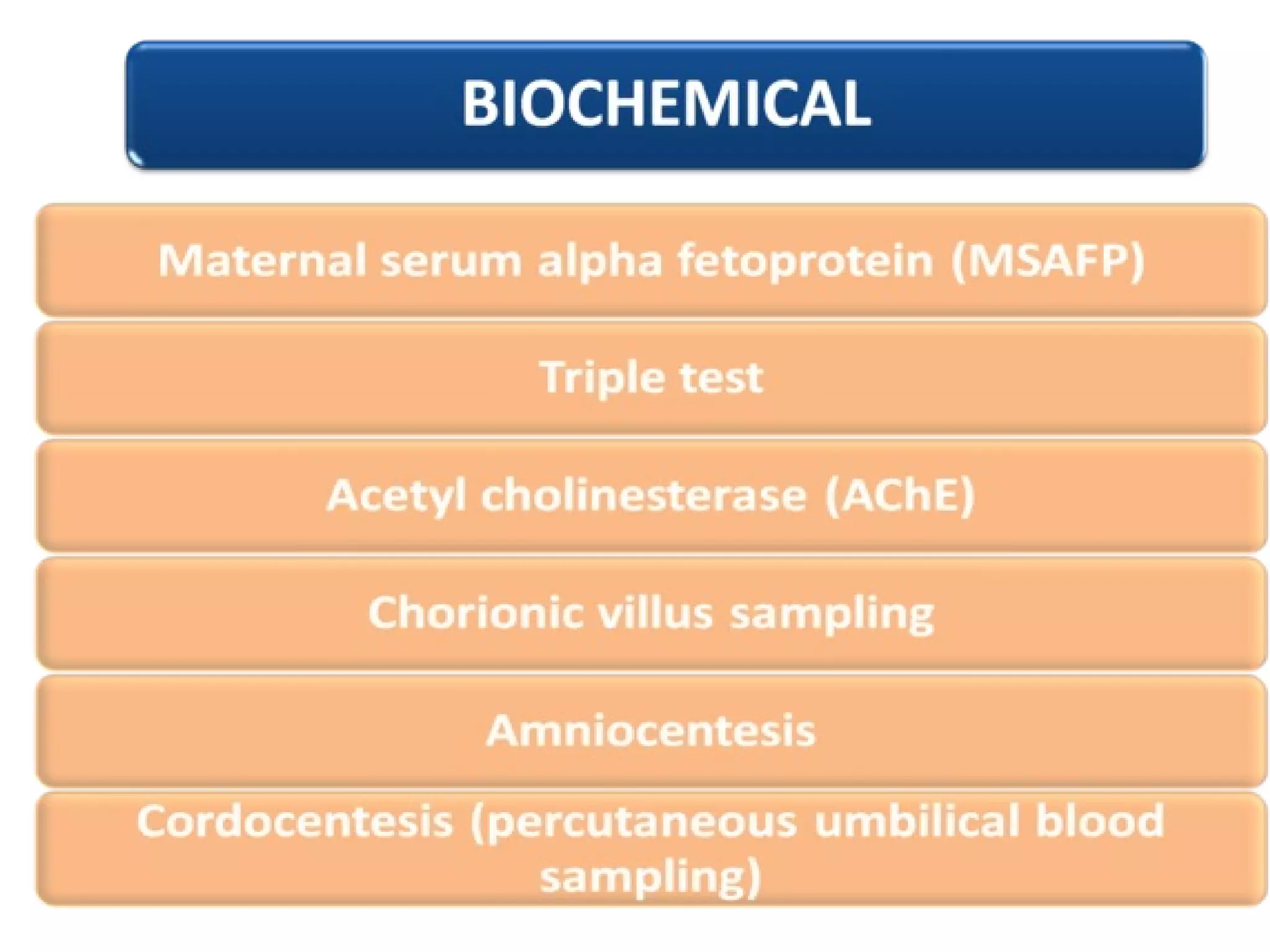 Antenatal assessment,fetal well being | PPT