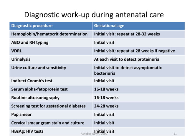 Prenatal versus antenatal – Exploring the differences in terminology and implications for pregnancy care visual data 8