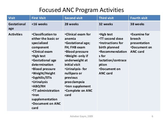 antenatal care 4 visits