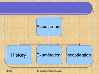 Assessment
History Examination Investigation
4/5/2018 Dr. Soad Abd El Salam Ramadan 14
 