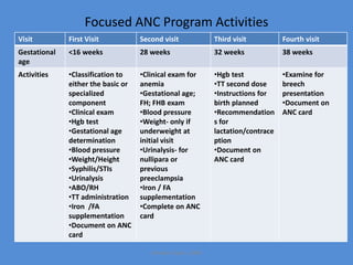 Focused ANC Program Activities
Visit First Visit Second visit Third visit Fourth visit
Gestational
age
<16 weeks 28 weeks 32 weeks 38 weeks
Activities •Classification to
either the basic or
specialized
component
•Clinical exam
•Hgb test
•Gestational age
determination
•Blood pressure
•Weight/Height
•Syphilis/STIs
•Urinalysis
•ABO/RH
•TT administration
•Iron /FA
supplementation
•Document on ANC
card
•Clinical exam for
anemia
•Gestational age;
FH; FHB exam
•Blood pressure
•Weight- only if
underweight at
initial visit
•Urinalysis- for
nullipara or
previous
preeclampsia
•Iron / FA
supplementation
•Complete on ANC
card
•Hgb test
•TT second dose
•Instructions for
birth planned
•Recommendation
s for
lactation/contrace
ption
•Document on
ANC card
•Examine for
breech
presentation
•Document on
ANC card
Asheber Gaym, 2009
 