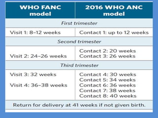 2016 WHO ANC model
 