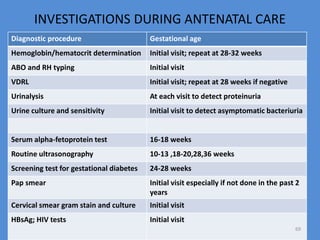 INVESTIGATIONS DURING ANTENATAL CARE
Diagnostic procedure Gestational age
Hemoglobin/hematocrit determination Initial visit; repeat at 28-32 weeks
ABO and RH typing Initial visit
VDRL Initial visit; repeat at 28 weeks if negative
Urinalysis At each visit to detect proteinuria
Urine culture and sensitivity Initial visit to detect asymptomatic bacteriuria
Serum alpha-fetoprotein test 16-18 weeks
Routine ultrasonography 10-13 ,18-20,28,36 weeks
Screening test for gestational diabetes 24-28 weeks
Pap smear Initial visit especially if not done in the past 2
years
Cervical smear gram stain and culture Initial visit
HBsAg; HIV tests Initial visit
69
 