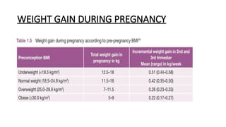 WEIGHT GAIN DURING PREGNANCY
 