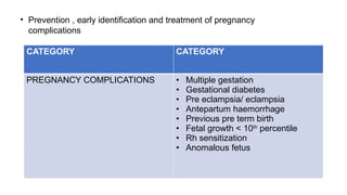 CATEGORY CATEGORY
PREGNANCY COMPLICATIONS • Multiple gestation
• Gestational diabetes
• Pre eclampsia/ eclampsia
• Antepartum haemorrhage
• Previous pre term birth
• Fetal growth < 10th
percentile
• Rh sensitization
• Anomalous fetus
• Prevention , early identification and treatment of pregnancy
complications
 