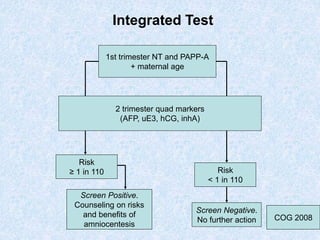 1st trimester NT and PAPP-A
+ maternal age
2 trimester quad markers
(AFP, uE3, hCG, inhA)
Screen Positive.
Counseling on risks
and benefits of
amniocentesis
Risk
≥ 1 in 110 Risk
< 1 in 110
Screen Negative.
No further action
Integrated Test
COG 2008
 
