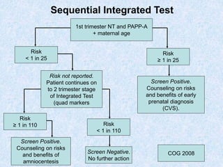 1st trimester NT and PAPP-A
+ maternal age
Screen Positive.
Counseling on risks
and benefits of early
prenatal diagnosis
(CVS).
Risk not reported.
Patient continues on
to 2 trimester stage
of Integrated Test
(quad markers
Screen Positive.
Counseling on risks
and benefits of
amniocentesis
Risk
≥ 1 in 110 Risk
< 1 in 110
Risk
≥ 1 in 25
Risk
< 1 in 25
Screen Negative.
No further action
Sequential Integrated Test
COG 2008
 