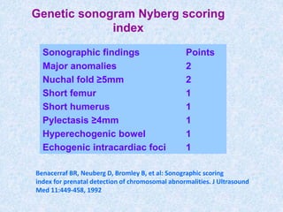 Genetic sonogram Nyberg scoring
index
Sonographic findings Points
Major anomalies 2
Nuchal fold ≥5mm 2
Short femur 1
Short humerus 1
Pylectasis ≥4mm 1
Hyperechogenic bowel 1
Echogenic intracardiac foci 1
Benacerraf BR, Neuberg D, Bromley B, et al: Sonographic scoring
index for prenatal detection of chromosomal abnormalities. J Ultrasound
Med 11:449-458, 1992
 