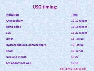 Indication Time
Anencephaly 10-12 weeks
Spina bifida 16-18 weeks
CVS 18-22 weeks
Limbs 16+ serial
Hydrocephalous, microcephaly 16+ serial
Renal 16+serial
Face and mouth 18-22
Ant abdominal wall 16-18
CALLEN’S USG BOOK
USG timing:
 