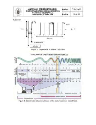ANTENAS Y RADIOPROPAGACIÓN
INGENIERIA EN TELECOMUNICACIONES
ING. KEVIN J. FIGUEROA MAZA
UNIVERSIDAD DE PAMPLONA
Código FLA-23 v.00
Página 11 de 15
9. Anexos
Figura 1. Esquema de la Antena YAGI-UDA
Figura 2. Espectro de radiación utilizado en las comunicaciones electrónicas.
 