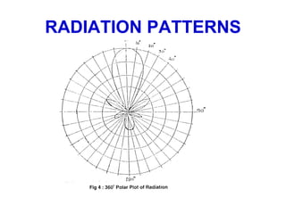 Example Attena Patterns Antenna | PDF