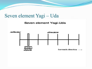 Seven element Yagi – Uda
 