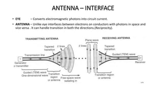 ANTENNA – INTERFACE
• EYE – Converts electromagnetic photons into circuit current.
• ANTENNA – Unlike eye interfaces between electrons on conductors with photons in space and
vice versa . It can handle transition in both the directions.(Reciprocity).
 