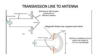 TRANSMISSION LINE TO ANTENNA
 