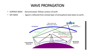 WAVE PROPAGATION
• SURFACE WAVE - (Ground wave) follows contour of earth .
• SKY WAVE - Signal is reflected from ionized layer of atmosphere back down to earth .
 