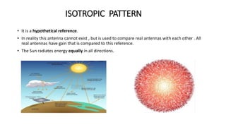 ISOTROPIC PATTERN
• It is a hypothetical reference.
• In reality this antenna cannot exist , but is used to compare real antennas with each other . All
real antennas have gain that is compared to this reference.
• The Sun radiates energy equally in all directions.
 