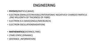 ENGINEERING
• PHYSICS(PARTICLE,WAVE)
• ELECTRON (SMALLEST/INVISIBLE/INTERATOMIC NEGATIVELY CHARGED PARTICLE
,ONE MILLIONTH OF THICKNESS OF FIBRE)
• ELECTRON IS A WAVE(SINGLE/RAY/BUNCH)
• ELECTRON OSCILLATION(RADIATION)
• MATHEMATICS(DISTANCE,TIME)
• (TIME-STATIC,DYNAMIC)
• (DISTANCE ,INFORMATION)
 