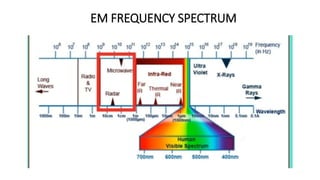 EM FREQUENCY SPECTRUM
 