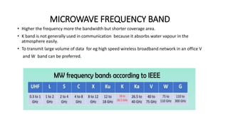 MICROWAVE FREQUENCY BAND
• Higher the frequency more the bandwidth but shorter coverage area.
• K band is not generally used in communication because it absorbs water vapour in the
atmosphere easily.
• To transmit large volume of data for eg high speed wireless broadband network in an office V
and W band can be preferred.
 