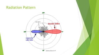 Radiation Pattern Shape ANTENNA.pdf