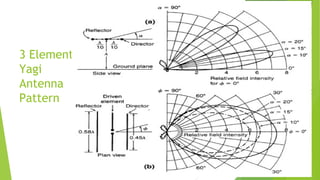 ANTENNA.pdf