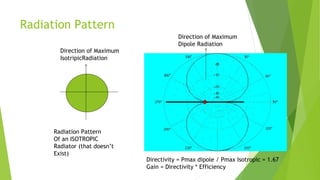 ANTENNA.pdf