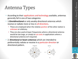 Antenna.pdf