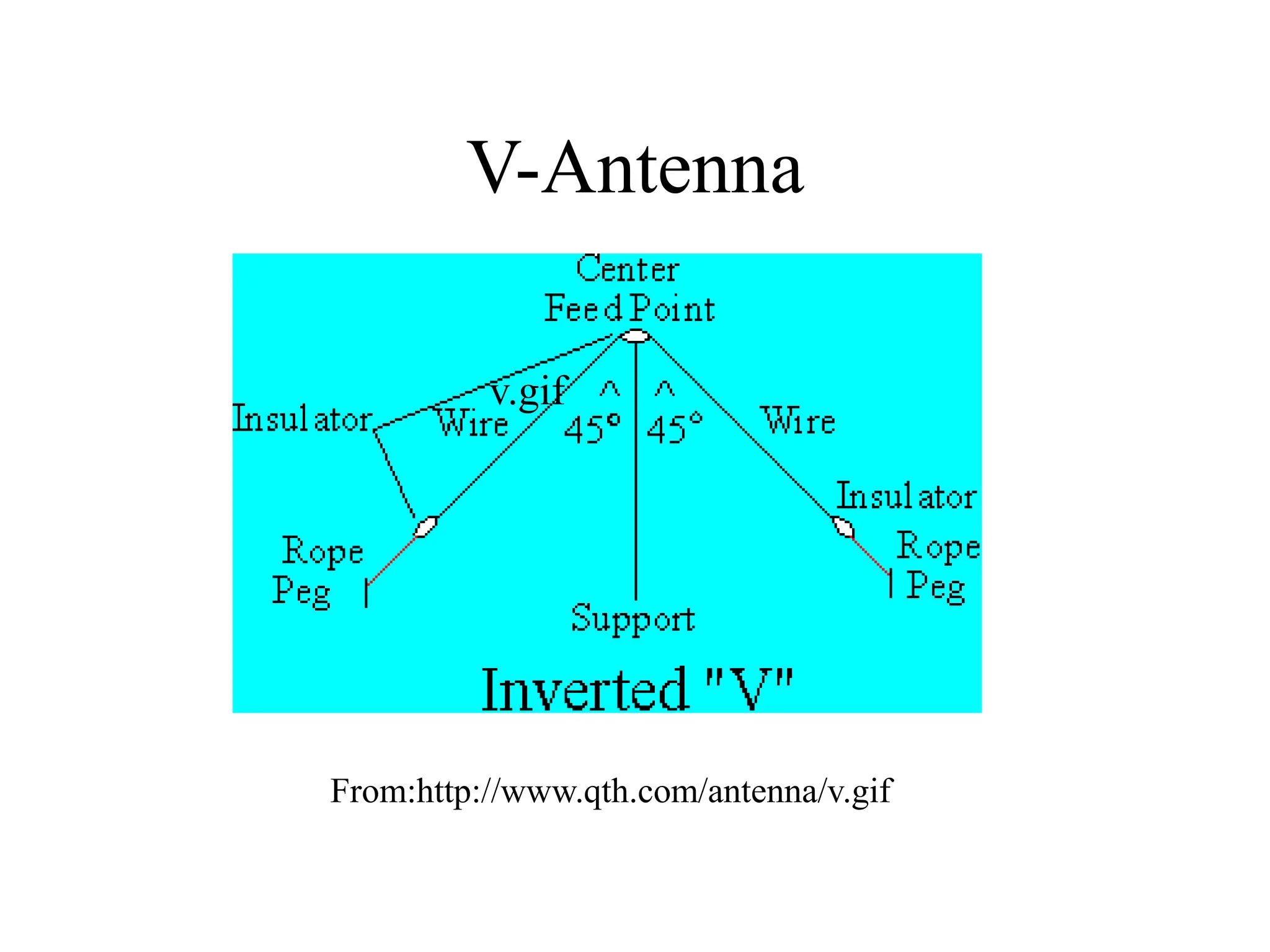 V-Antenna
v.gif
From:http://www.qth.com/antenna/v.gif
 