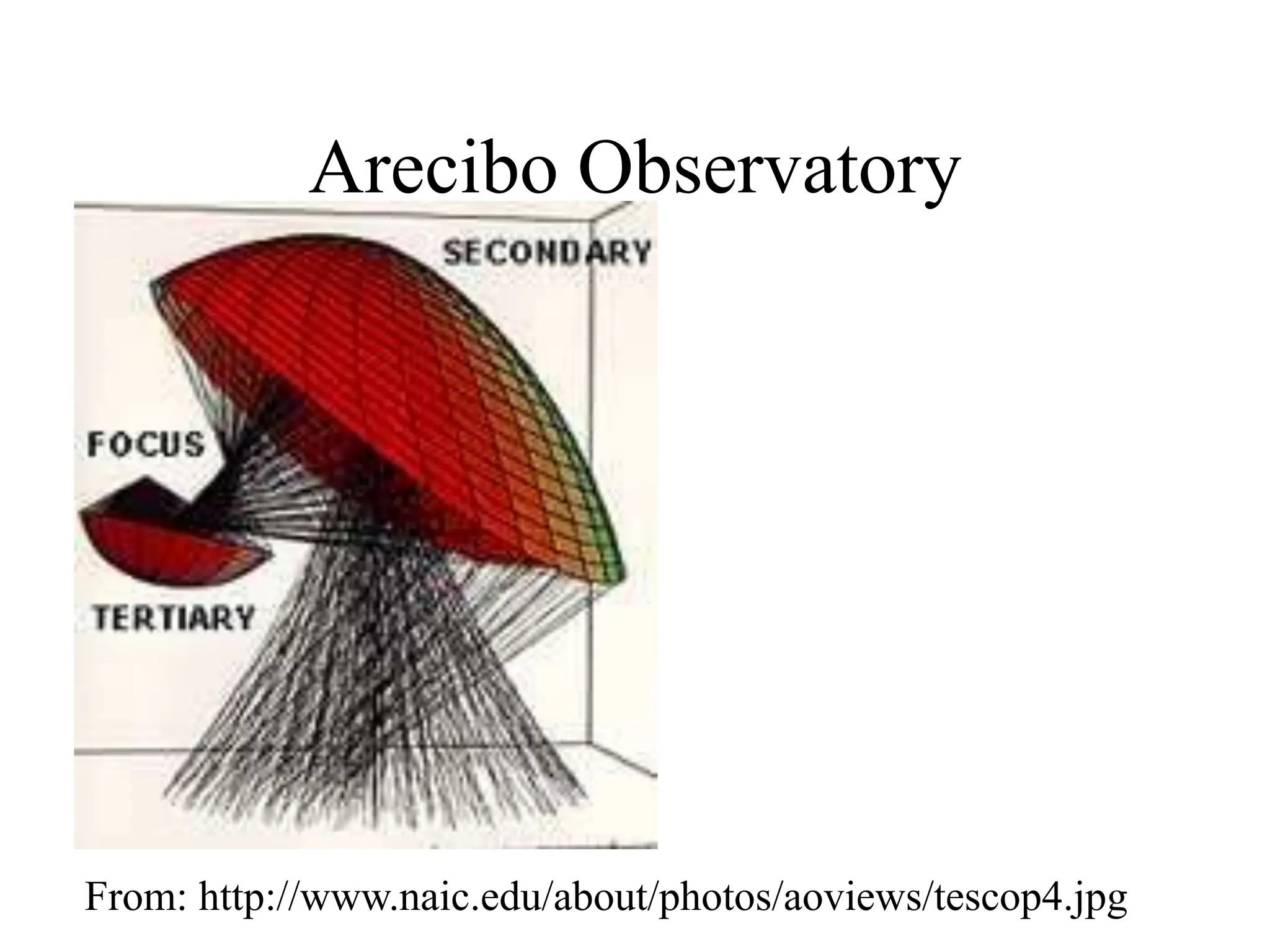 Arecibo Observatory
From: http://www.naic.edu/about/photos/aoviews/tescop4.jpg
 