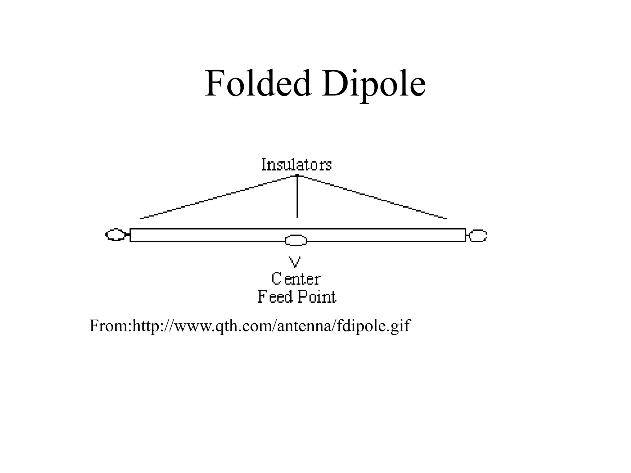 Folded Dipole
From:http://www.qth.com/antenna/fdipole.gif
 