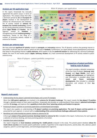 In this report, Knowmade has manually
segmented the patent corpus in terms of
applications. The analysis shows that after
a dominant period by US and European IP
players involved in the development of
antenna for infrastructures and networks,
the IP activity related to antenna for
handsets has started accelerating. Pushed
by the strong patenting activity of Chinese
giants Oppo Mobile and Huawei, the IP
segment related to handsets is
strengthening and will continue growing in
importance, thanks to the filing of a
number of promising patents related to
antenna for handset.
Analysis per 5G application type
Report’s main assets
• Understanding the key players’ patented technologies and current IP strategies
More than 620 patent applicants are involved in the antenna for 5G patent landscape. This report reveals the key players’ IP position
through a detailed analysis of their patent portfolios. Knowmade also provides an understanding of these players’ patented technologies
and their IP strategy, and explores their capability to limit other firms’ patenting activity and freedom-to-operate.
• Analyzing IP players’ position on promising applications and developed technologies
This report also supplies an understanding of IP players’ positions on promising applications. The main IP players and key patents are
presented for each segment, in concert with an understanding of the current technical challenges addressed in these patents.
• Identifying and understanding key patents related to antenna for 5G
A thorough analysis of key patents (seminal, blocking) related to antenna for 5G is included in this report. Furthermore, for each segment
a selection of seminal, blocking, and most-promising patents is furnished.
• Available Excel patent database
Our report integrates an Excel database containing the >3,600 patents analyzed in this study. This pivotal patent database allows for
multi-criteria searches and includes patent publication numbers, hyperlinks to the original documents, priority date, title, abstract, patent
assignees, patent’s current legal status, and technological/application segments.
Main IP players - patent portfolio comparison
Note: All details are offered in the report
Antenna for 5G and 5G-related Applications -Patent Landscape Analysis - April 2019
Main IP players, per application
Knowmade © 2019
Knowmade © 2019
Analysis per antenna type
We have observed significant IP activity related to monopole and microstrip antenna. This IP dynamic confirms the growing interest in
low-profile, small-size, low-cost antenna, which are oft-used in handsets. Furthermore, our report details recent developments and trends
that attest to the growing interest in patch antennas, which appear to be the preferred solution for addressing 5G’s technical challenges.
Indeed, the main IP and market players (Apple, Samsung, Huawei, etc.) have commenced development of IP activity related to patch-
antenna array.
This report provides a detailed comparison
of the four main IP players: Samsung, Intel,
Huawei, and Oppo Mobile. Each one’s
strength and weaknesses are highlighted,
and information is provided about their
recent and future technology
developments. Also included is a detailed
description and analysis of their key
patents.
Comparison of patent portfolios
held by main IP players
Knowmade © 2019
 