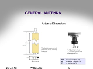 25-Oct-13 WIRELESS 10
GENERAL ANTENNA
Antenna Dimensions
 