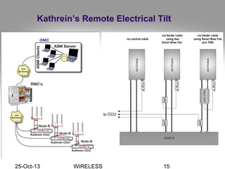 25-Oct-13 WIRELESS 15
Kathrein’s Remote Electrical Tilt
 