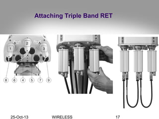 25-Oct-13 WIRELESS 17
Attaching Triple Band RET
 