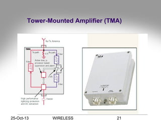 25-Oct-13 WIRELESS 21
Tower-Mounted Amplifier (TMA)
 