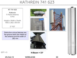 25-Oct-13 WIRELESS 30
H-Beam = 330
 
