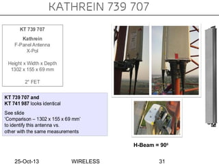 25-Oct-13 WIRELESS 31
H-Beam = 900
 