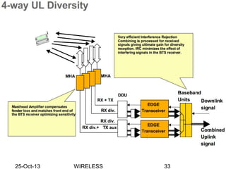 25-Oct-13 WIRELESS 33
 