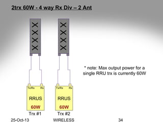 25-Oct-13 WIRELESS 34
RRUS
Tx/Rx Rx
XXXXXXXX
XXXX
RRUS
Tx/Rx Rx
60W 60W
* note: Max output power for a
single RRU trx is currently 60W
2trx 60W - 4 way Rx Div – 2 Ant
Trx #1 Trx #2
 