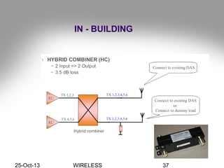 25-Oct-13 WIRELESS 37
IN - BUILDING
 