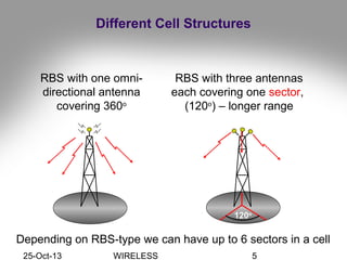 25-Oct-13 WIRELESS 5
Different Cell Structures
RBS with one omni-
directional antenna
covering 360o
RBS with three antennas
each covering one sector,
(120o
) – longer range
120o
Depending on RBS-type we can have up to 6 sectors in a cell
 