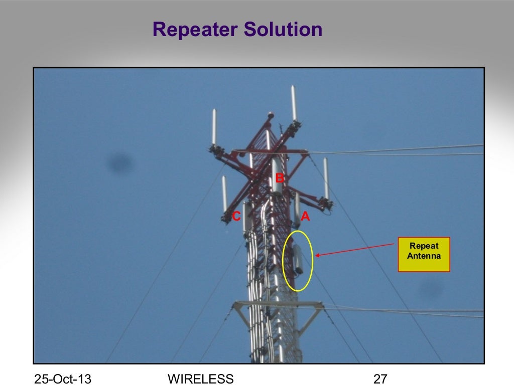 Antenna Installation Engineering.