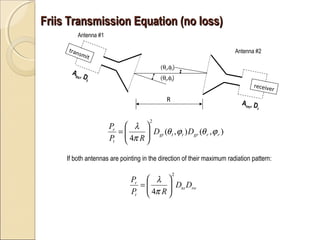 Friis Transmission Equation (no loss)
Antenna #1
tran
s

Antenna #2

mit

Atm ,

(θr,φr)

Dt

(θt,φt)

R

receive

Arm , D...